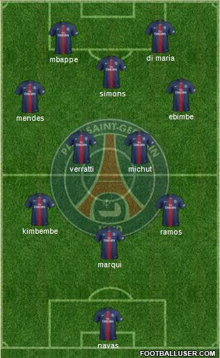 Paris Saint-Germain Formation 2022