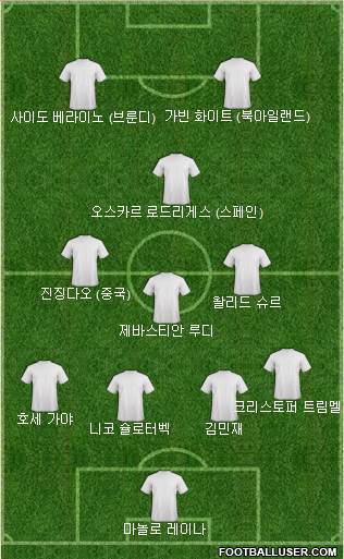 Dream Team Formation 2022