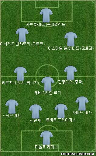Dream Team Formation 2022