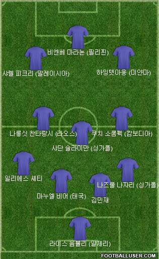 Dream Team Formation 2022