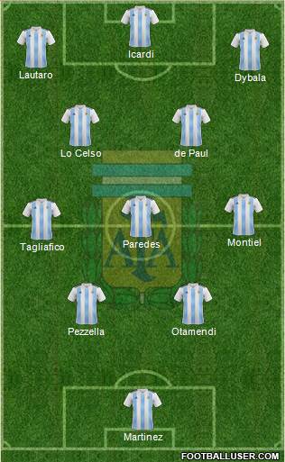 Argentina Formation 2022