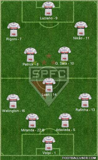 São Paulo FC Formation 2022