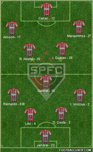 São Paulo FC Formation 2022