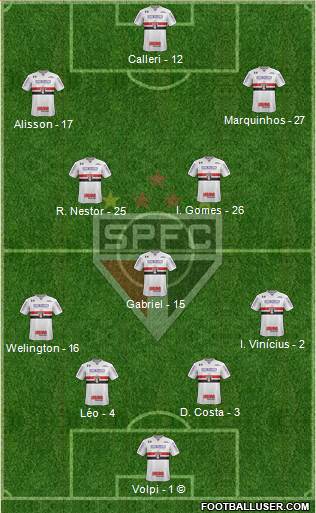 São Paulo FC Formation 2022