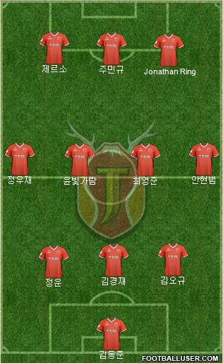 Jeju United Formation 2022