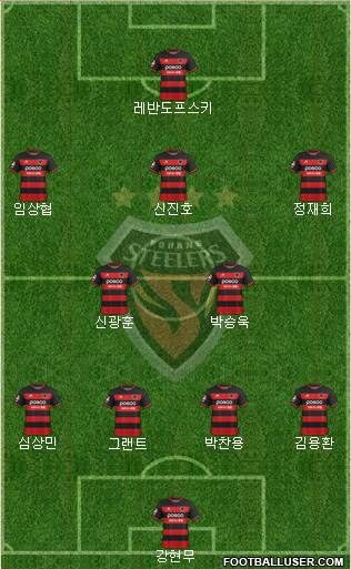 Pohang Steelers Formation 2022