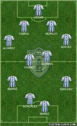 Club Deportivo Pachuca Formation 2022