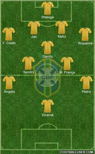 Brazil Formation 2022