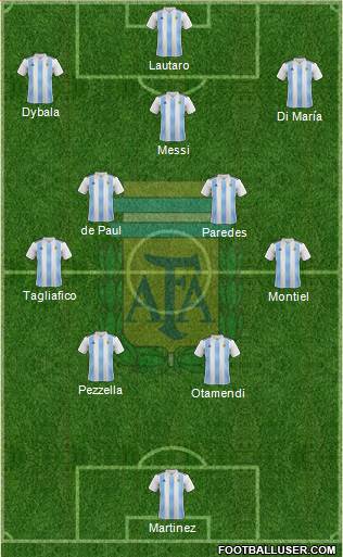 Argentina Formation 2022