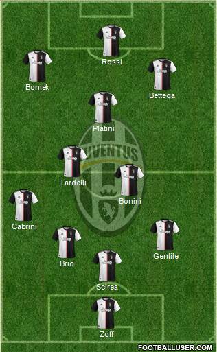 Juventus Formation 2022