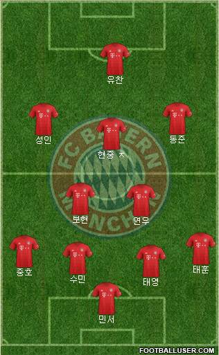 FC Bayern München Formation 2022