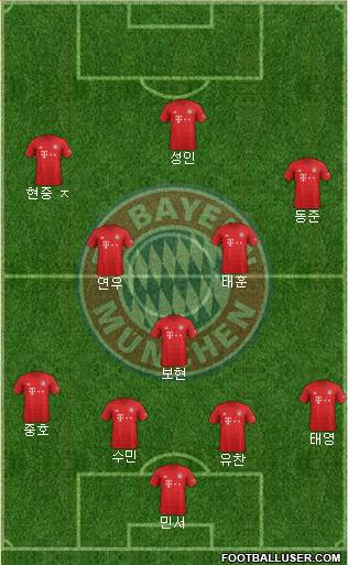 FC Bayern München Formation 2022