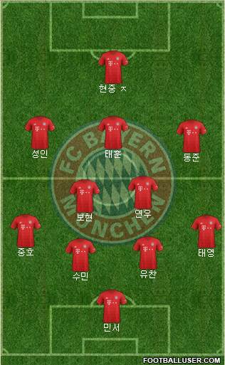 FC Bayern München Formation 2022