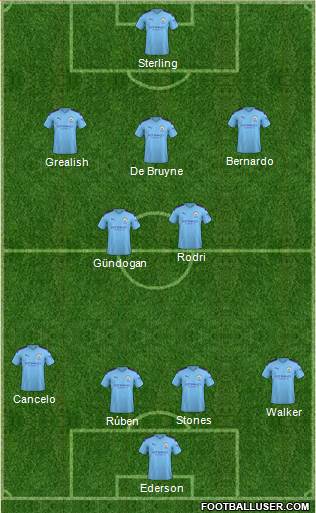 Manchester City Formation 2022