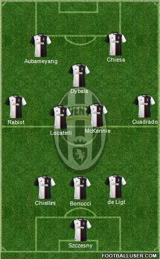 Juventus Formation 2022