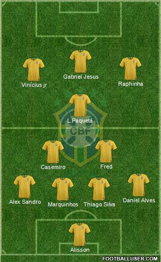 Brazil Formation 2022