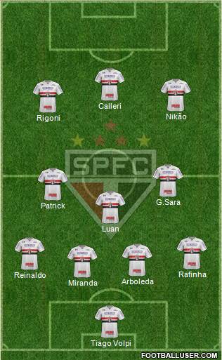 São Paulo FC Formation 2022