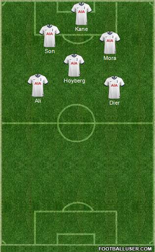 Tottenham Hotspur Formation 2022