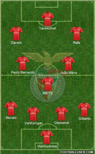 Sport Lisboa e Benfica - SAD 4-3-3 football formation