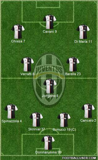 Juventus Formation 2022