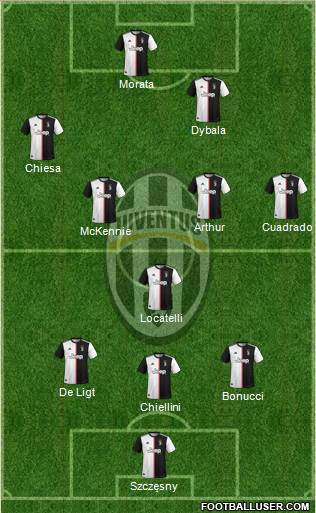 Juventus Formation 2022