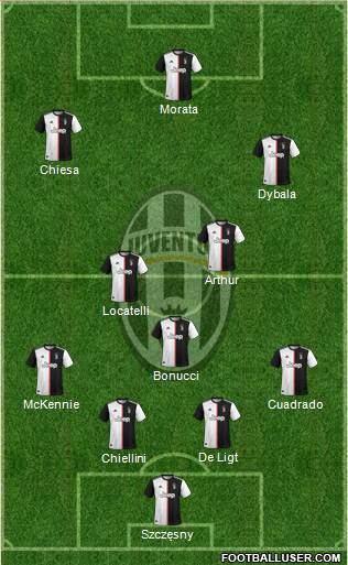 Juventus Formation 2022