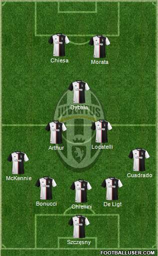 Juventus Formation 2022