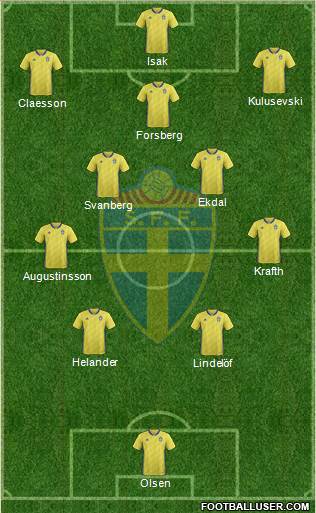 Sweden Formation 2022