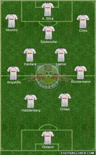 RasenBallsport Leipzig Formation 2022