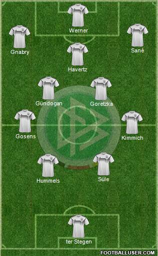 Germany Formation 2022