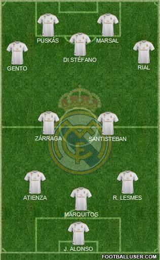 Real Madrid C.F. Formation 2022