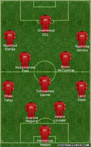 Manchester United Formation 2022