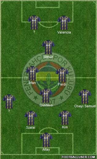 Fenerbahçe SK Formation 2022