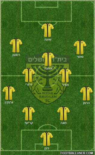 Beitar Jerusalem Formation 2022