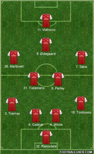 Arsenal Formation 2022