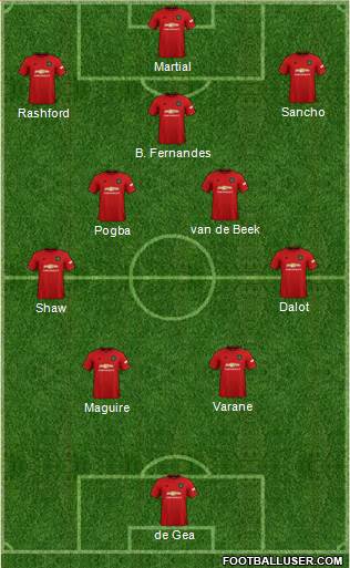 Manchester United Formation 2022
