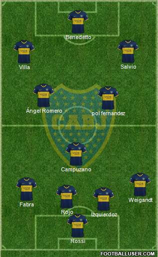 Boca Juniors Formation 2022