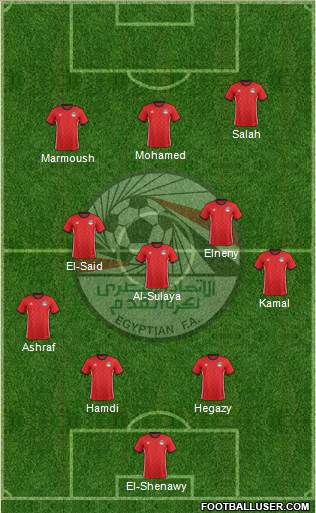 Egypt Formation 2022