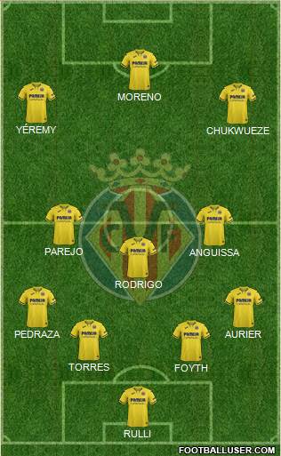 Villarreal C.F., S.A.D. Formation 2022
