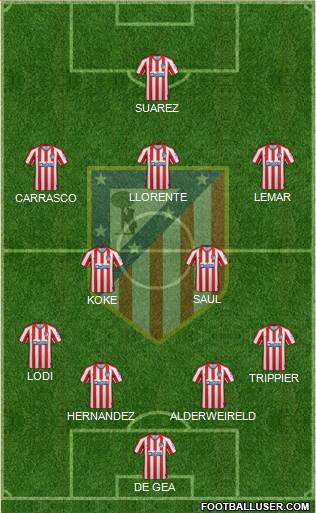 C. Atlético Madrid S.A.D. Formation 2022