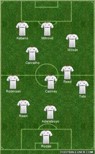 Fulham 4-3-3 football formation