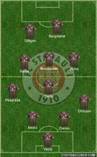 FC St. Pauli Formation 2022
