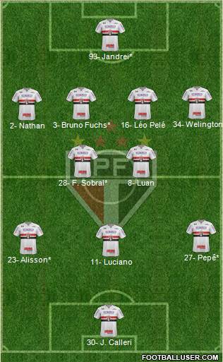 São Paulo FC Formation 2022