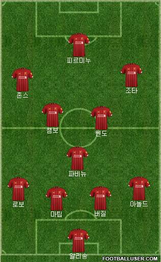 Liverpool Formation 2022