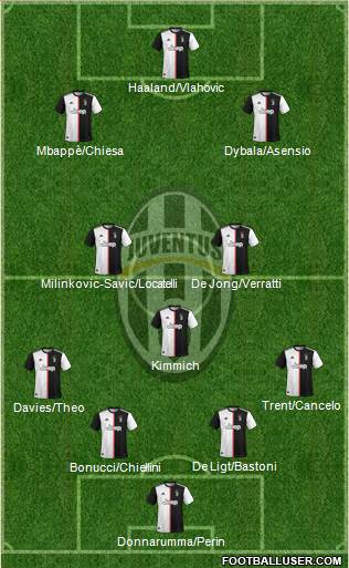 Juventus Formation 2022