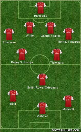 Arsenal Formation 2022