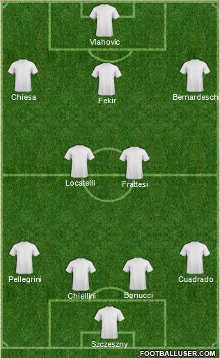 Football Manager Team Formation 2022