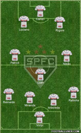 São Paulo FC Formation 2022