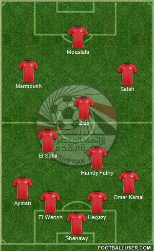 Egypt Formation 2022