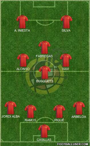 Spain Formation 2022